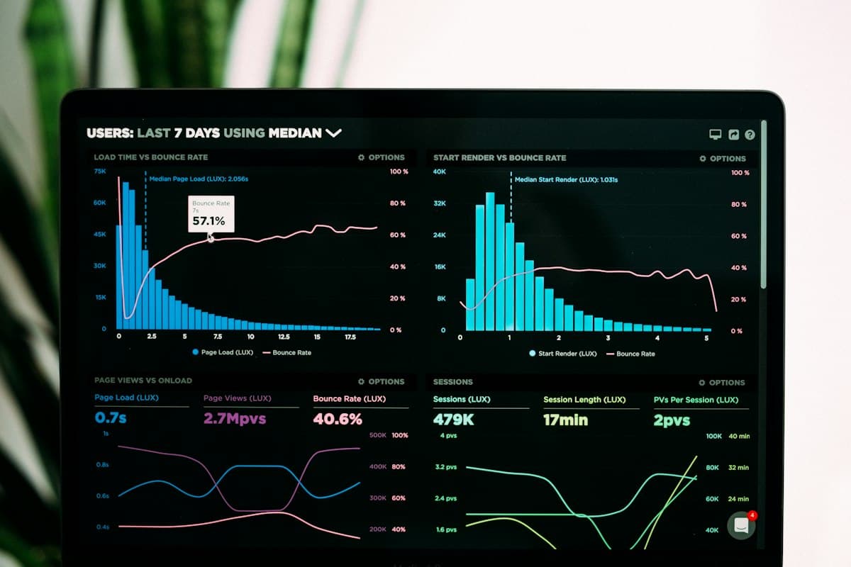 Tablero de análisis financiero con gráficas y métricas